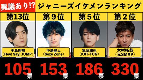 イケメンジャニーズ|ジャニーズのイケメン人気ランキングTOP74！1位は。